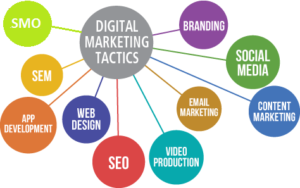 DigitalMarketing tactics 1