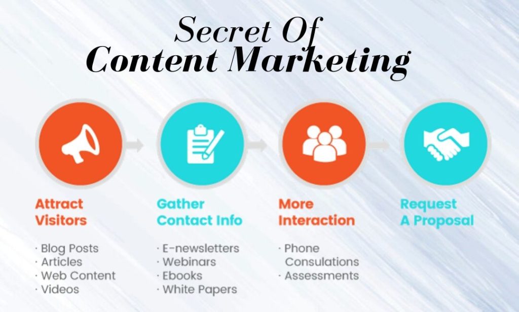 Benefits of Content Marketing