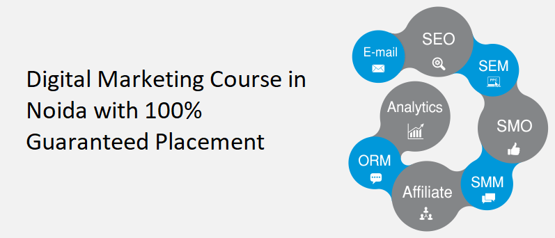 Memahami Lanskap Digital Marketing dan Menjelajahi Kursus-Kursus Terbaik di Noida