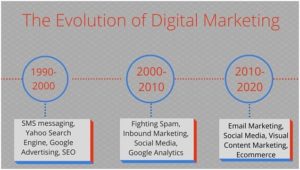 digital marketing india1