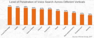 Voice Search