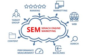 SEM Strategy