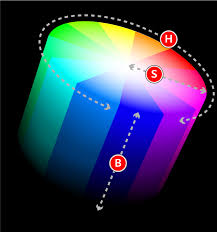 Graphic Designing Course in Noida 5 colour models