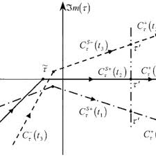 complex path