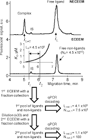 complex range selection