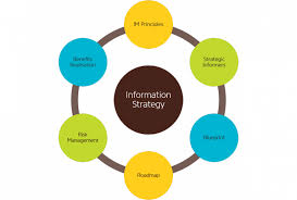 Graphic Designing Course in Noida 25 imformation strategy