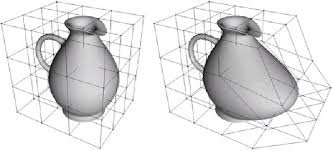 object deformation