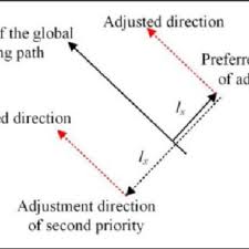 path adjustments