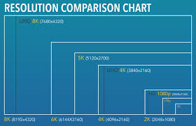 understanding resoution