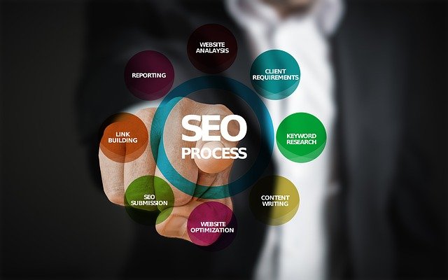 seo marketing strategy