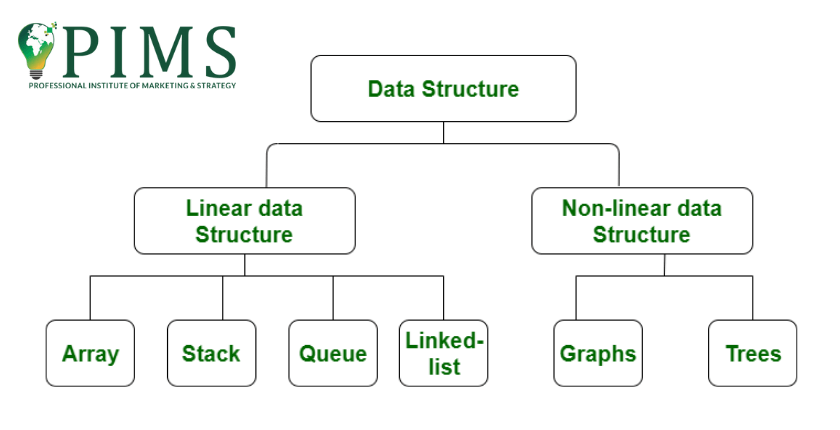 types of data structure